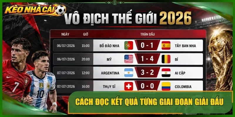 Cách đọc kết quả từng giai đoạn giải đấu 