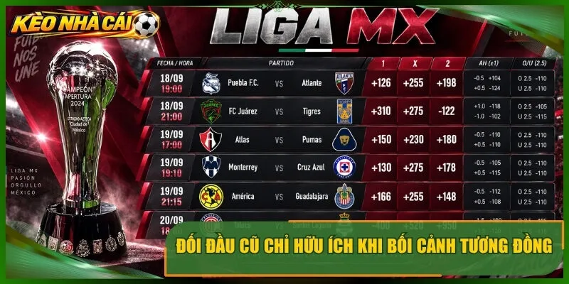 Đối đầu cũ chỉ hữu ích khi bối cảnh tương đồng