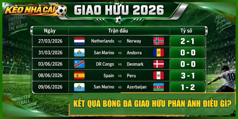 Kết quả bóng đá giao hữu phản ánh điều gì?
